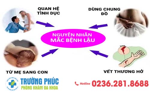 Các đường truyền nhiễm và nguyên nhân dẫn đến bệnh lậu